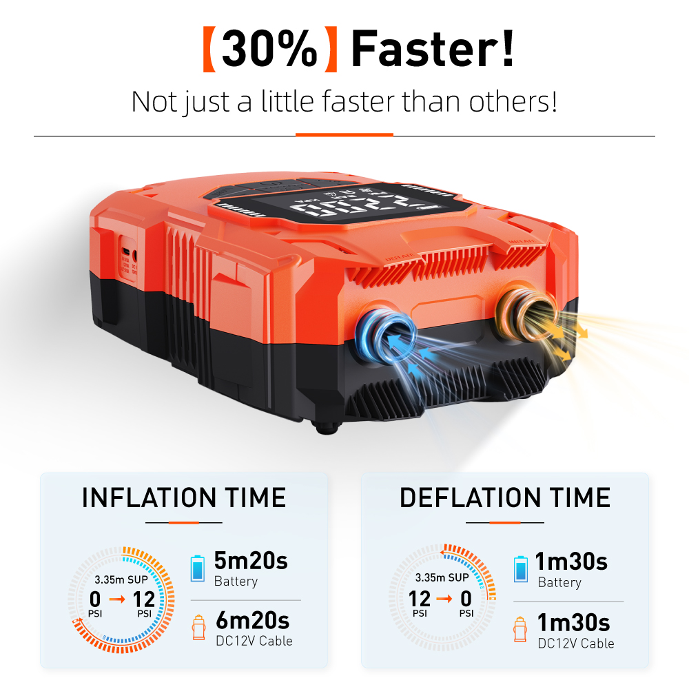 Cavo di Alimentazione per Auto - Power Tools Battery recensione e prezzo